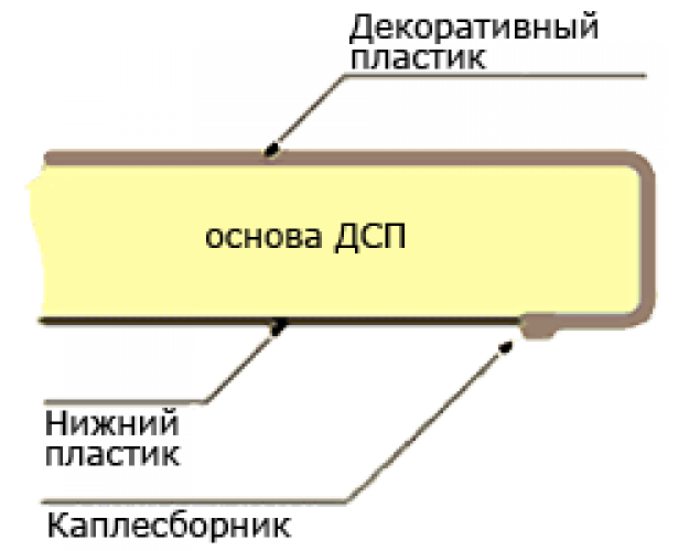 Мебельный щит (3000*600*6мм) №292С Геперион темный