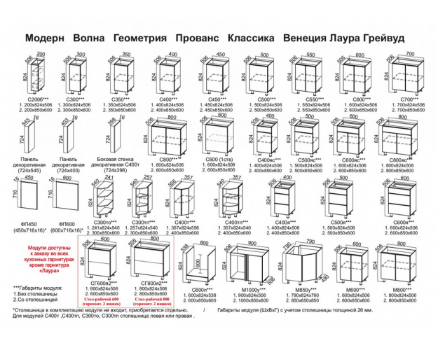 Модульная кухня Грейвуд Шато мята
